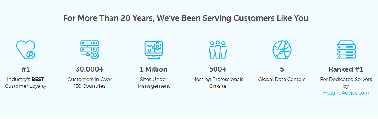 BlueHost 与 Liquid Web 比较-统计 BlueHost vs Liquid Web Comparison- Stats