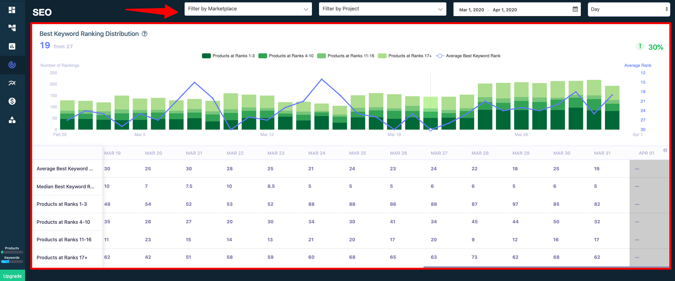DataHawk- 跟踪关键字