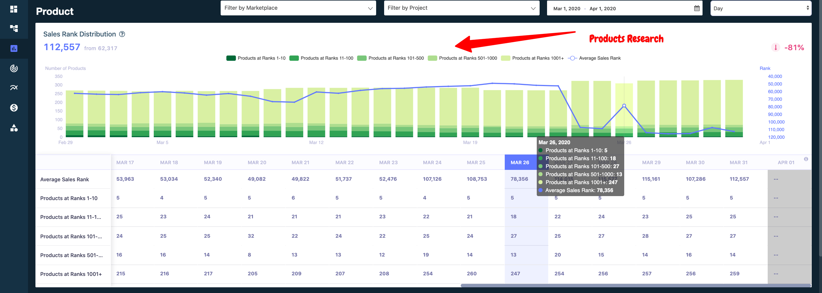 DataHawk 产品研究