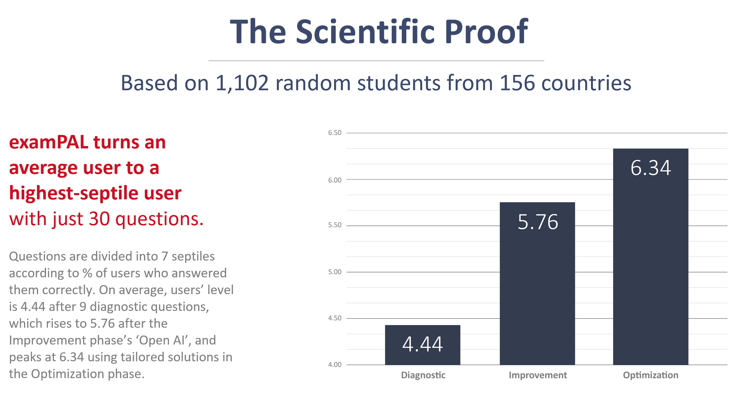 ExamPAL Courses Review- how examPAL help students