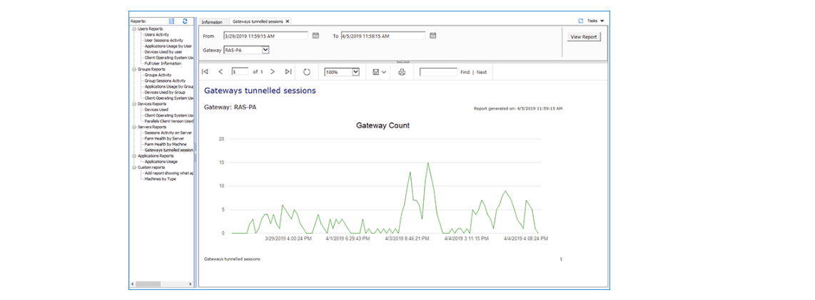 Parallels RAS Review - Application Server