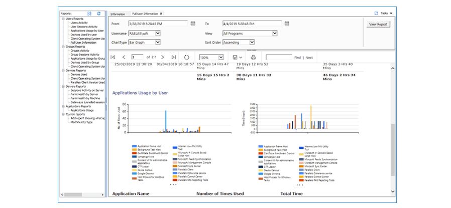 Parallels RAS Review - Service