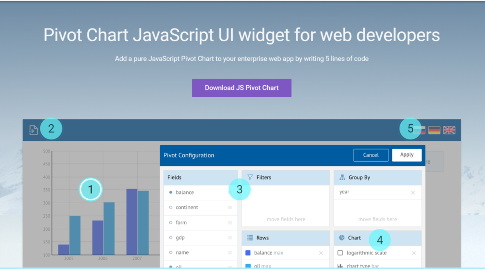 Pivot Chart JavaScript