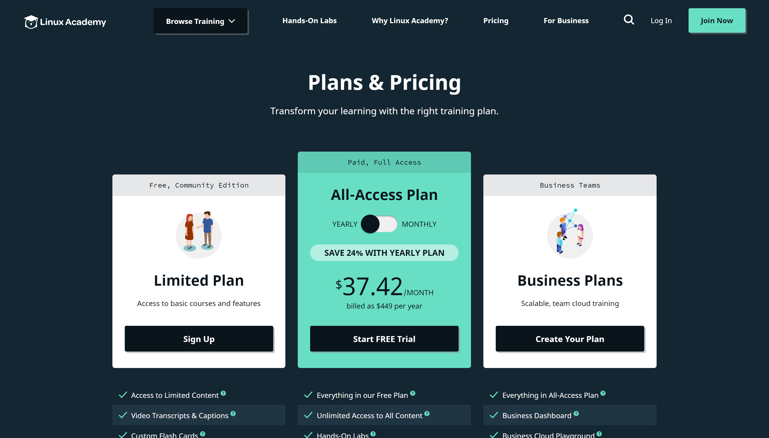 دورات Linux acaddemy aws lambda