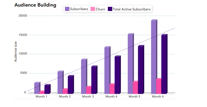  iZooto Review - Audience Building