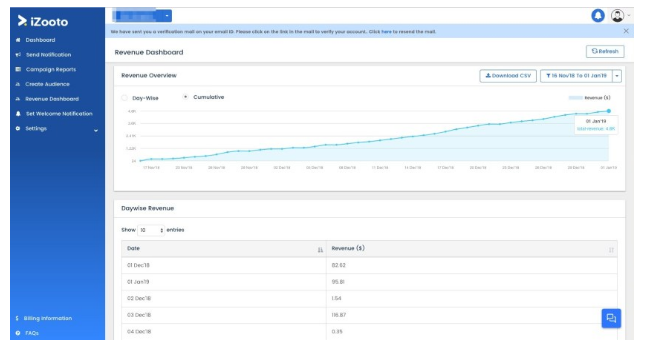  iZooto Review - Earning Report