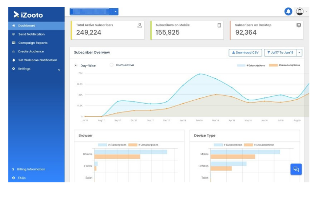  iZooto Review - iZooto Dashboard