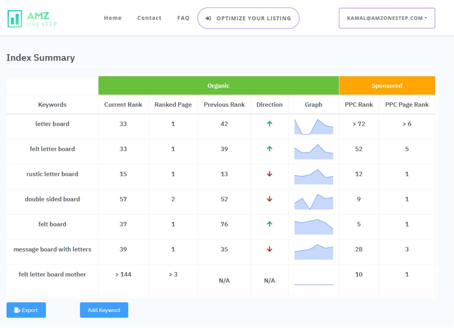 Панель управления AMZ Wordspy