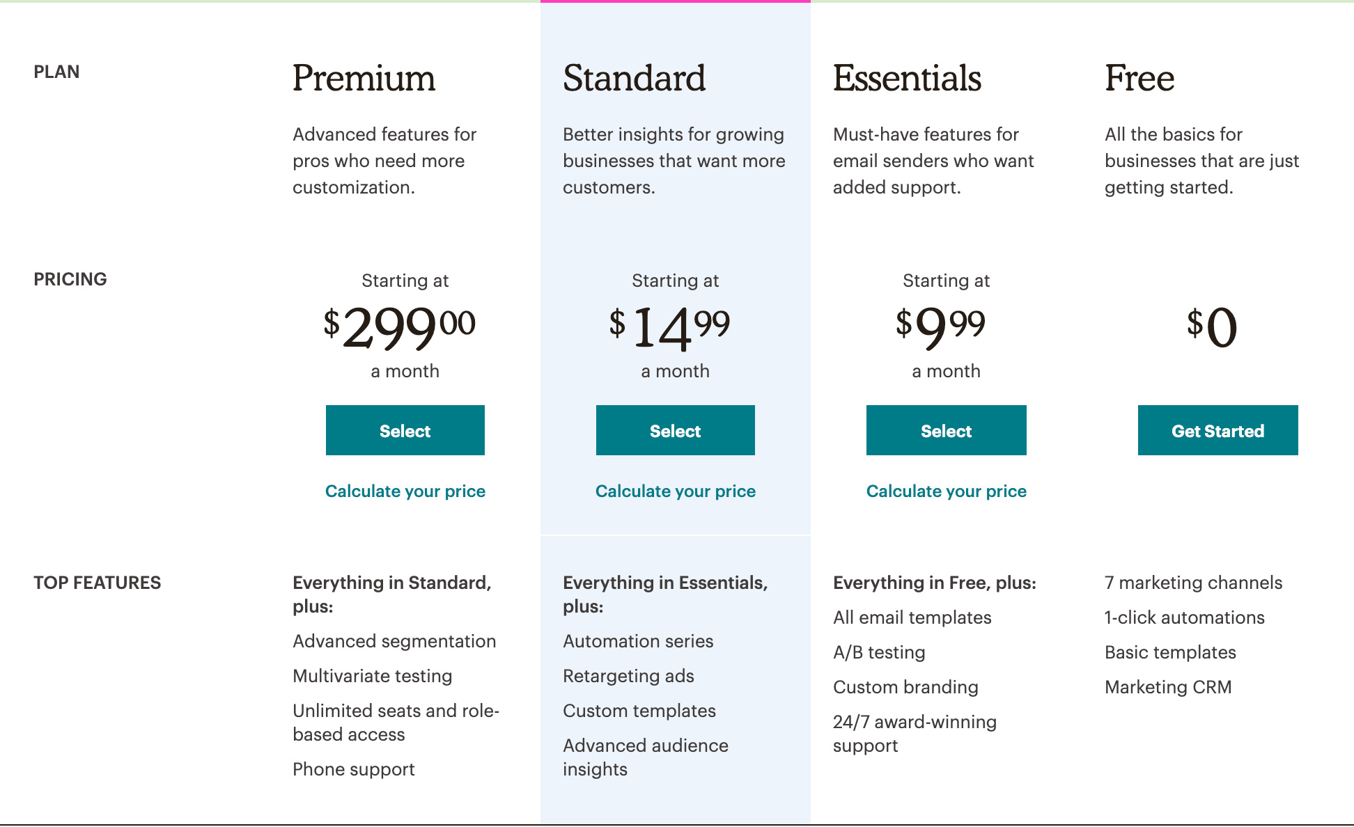 MailChimp と MailPoet - 価格設定 MailChimp