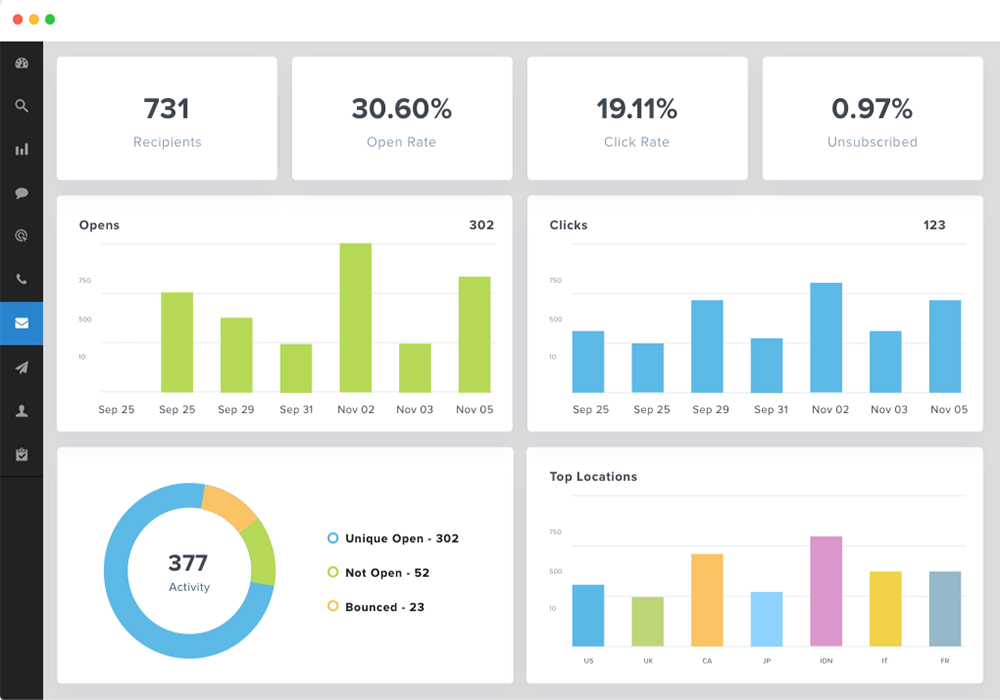 MailPoet Campaigns Details
