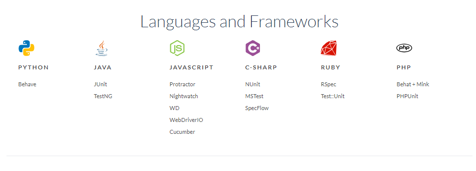 Lambda Test Review- language Supported