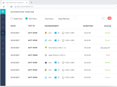 Lambda Test Review- Browser Testing 