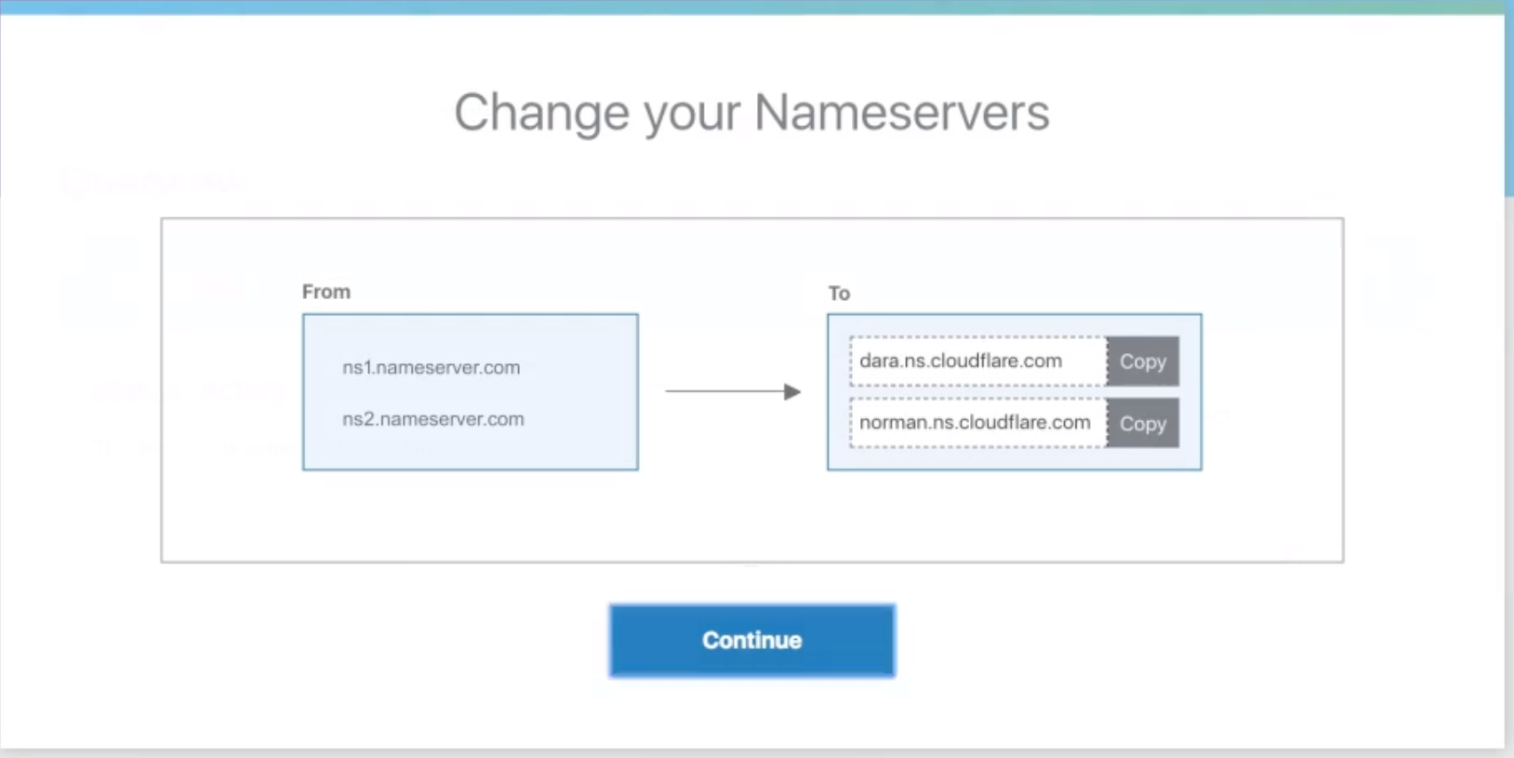 Cloudflare CDN-DNS Cloudflare CDN- DNS