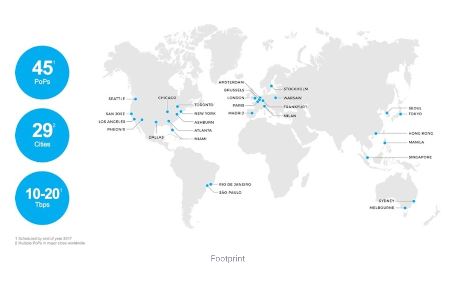 Empreintes CDN StackPath StackPath CDN Footprints