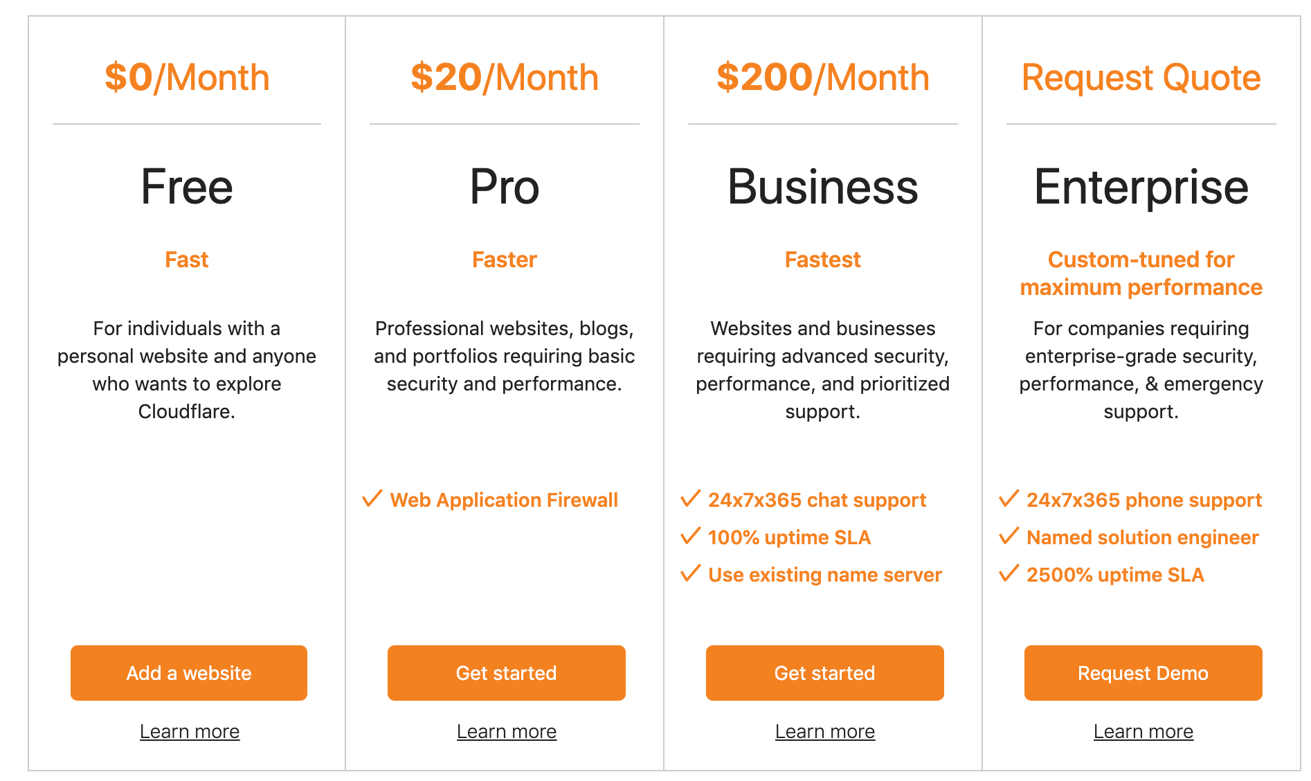 Cloudflare CDN - Tarification Cloudflare CDN- Pricing