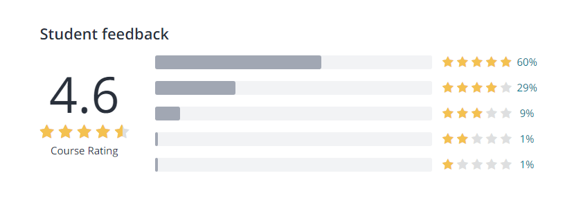 7 Best Life Coaching Courses & Certification- Student Feedback