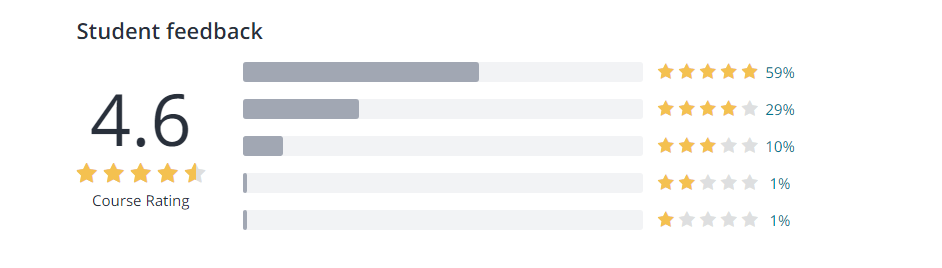 7 Best Life Coaching Courses & Certification- Student feedback