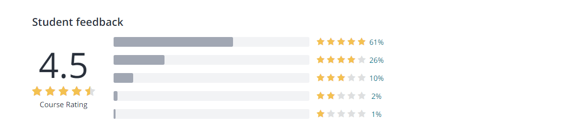 7 Best Life Coaching Courses & Certification- Student Feedback