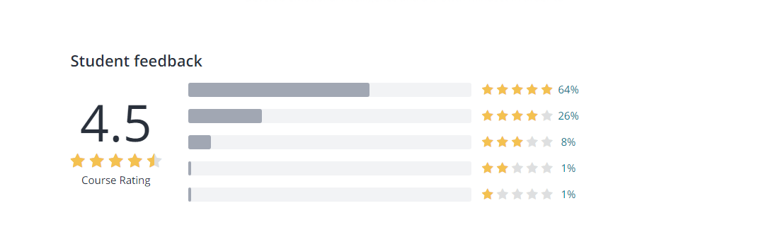 7 Best Life Coaching Courses & Certification- Student Feedback