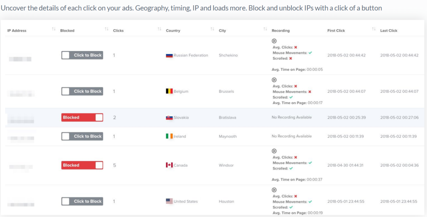 Clickcease google ads bot protection company