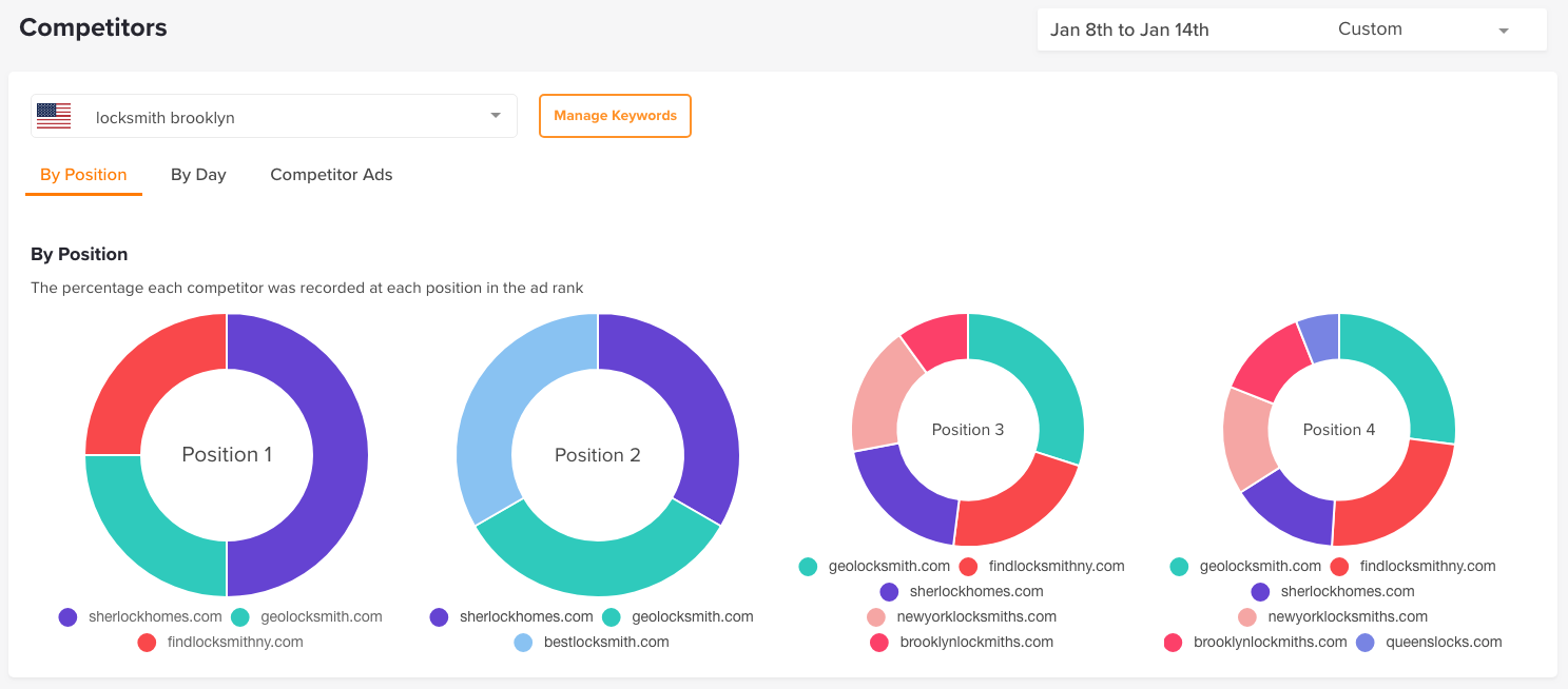Clickcease pricing clickcease discount