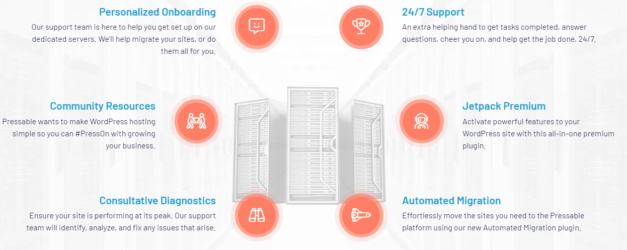 Pressable vs. BlueHost vs. SiteGround Vergleichstest - Pressable Features Pressable vs BlueHost vs SiteGround Comparison Review - Pressable Features