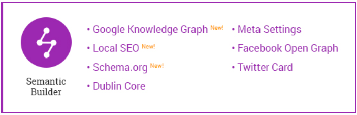 SEOPressor Review- Semantic Builder