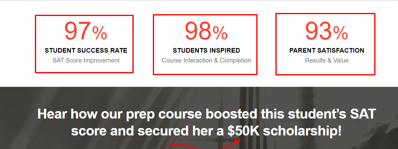 kranse Institute Review - Success ratio