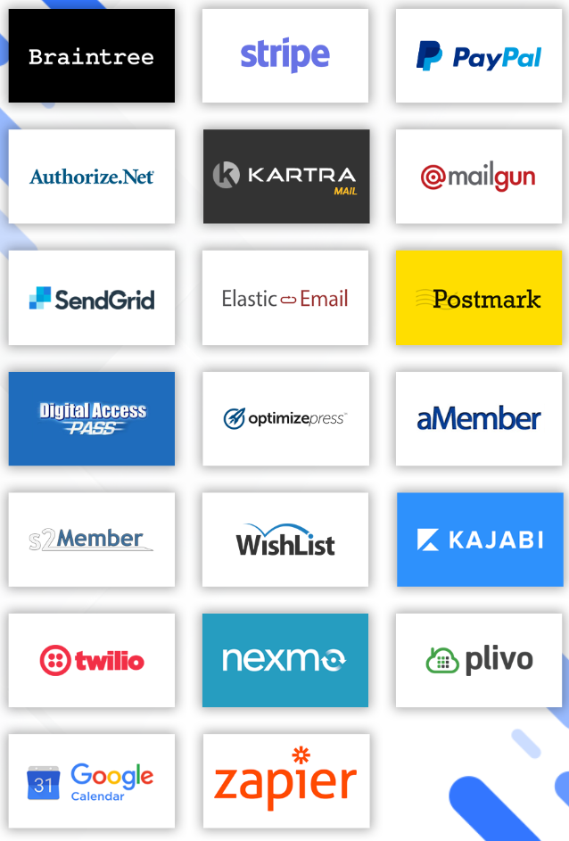 Kartra Review - Kartra Integration