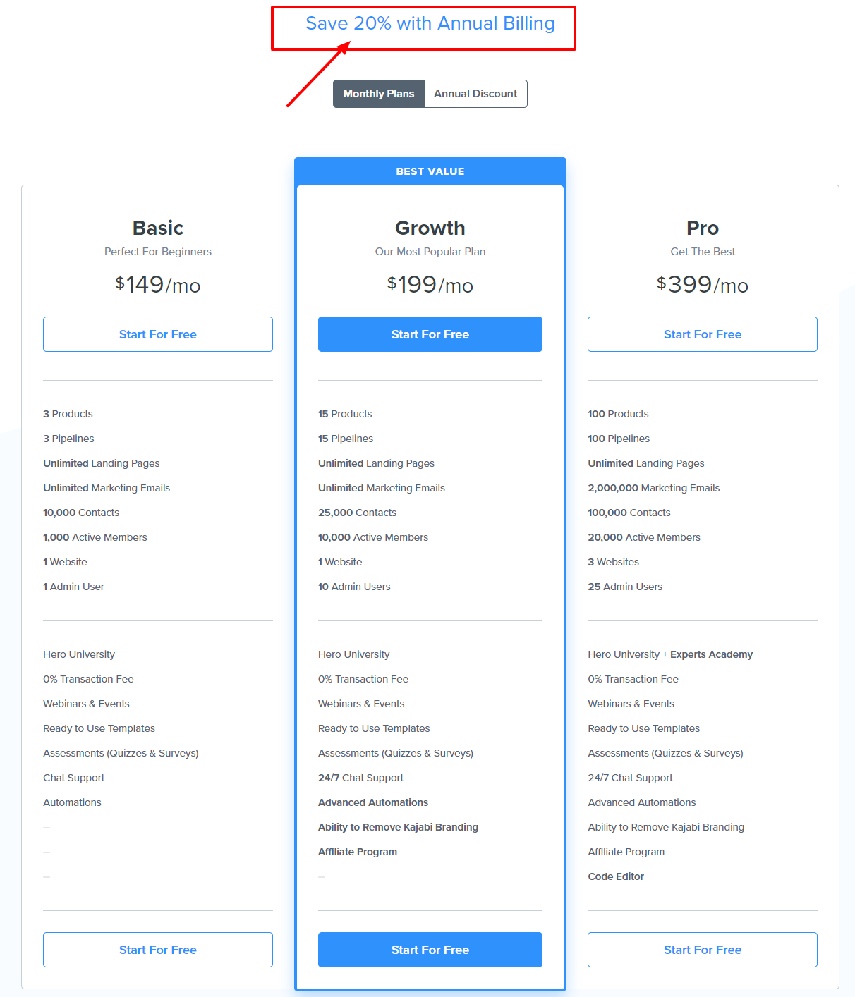 Confronto Kartra vs Kajabi - Piano tariffario kajabi vs kartra Comparison- Pricing Plan