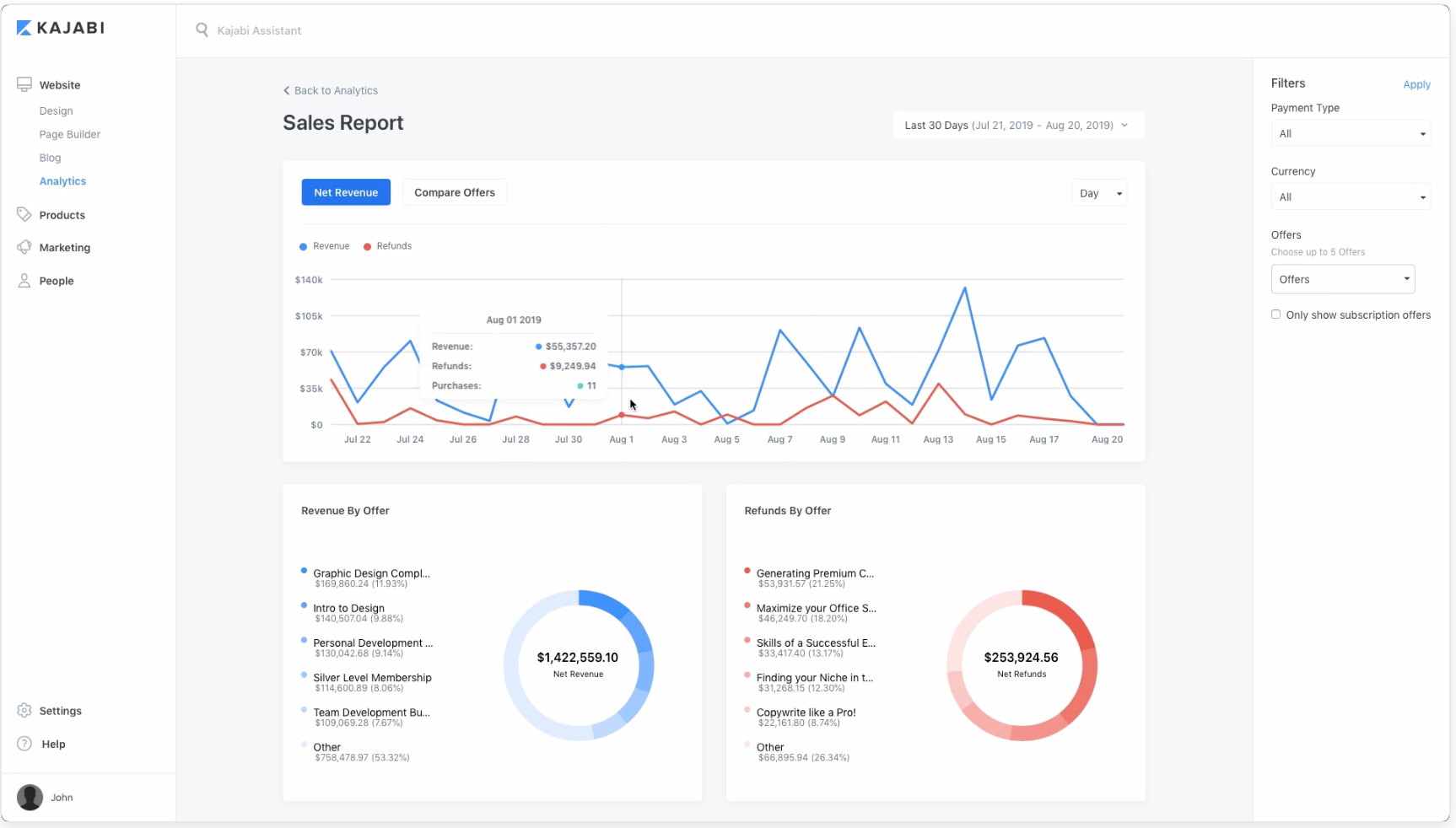 Analisi del sito web Kajabi Website Analytics Kajabi