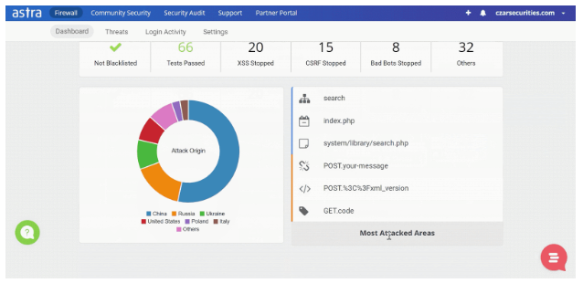 Astra Vs Malcare Comparison Review- Astra 