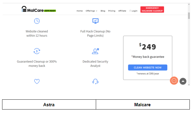 Astra Vs Malcare Comparison Review- Malcare Pricing Plan