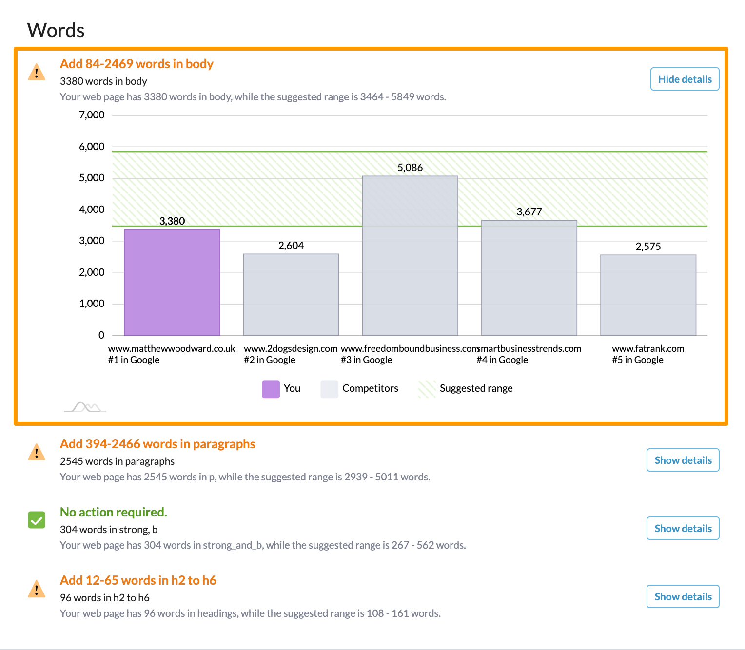 检查单词-Surfer SEO