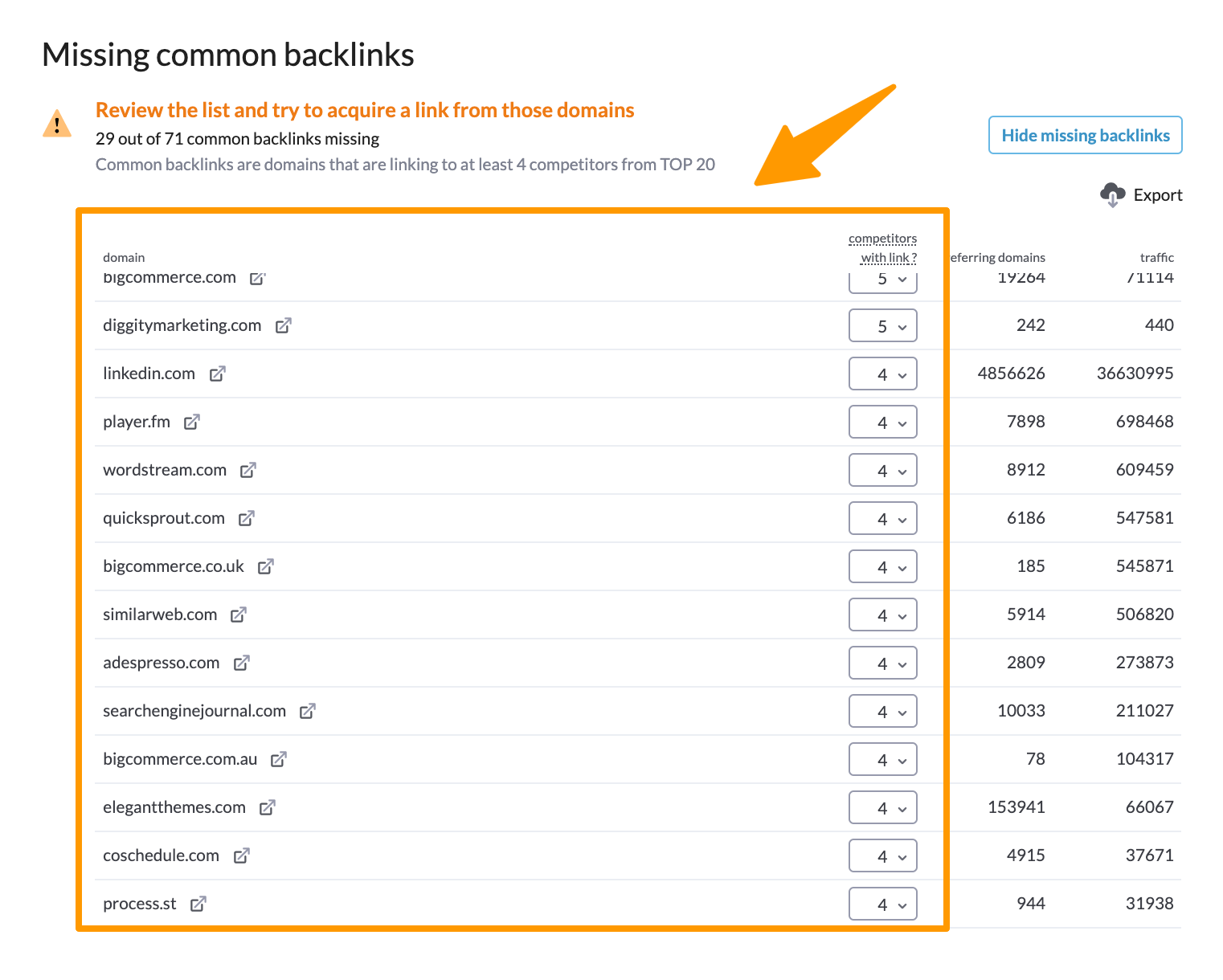 缺少常见的反向链接