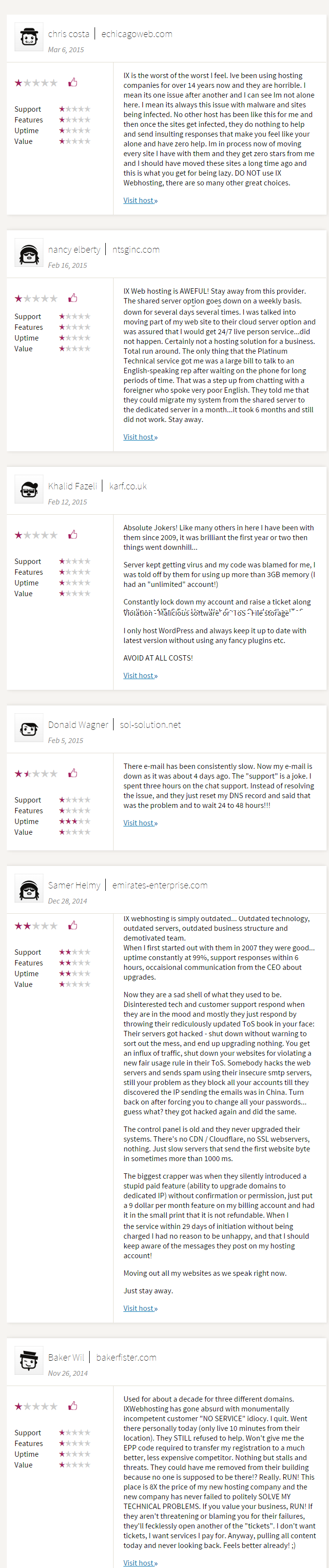 IX Revisões de hospedagem na web por usuários