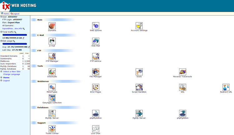 ix painel de controle Ix control panel