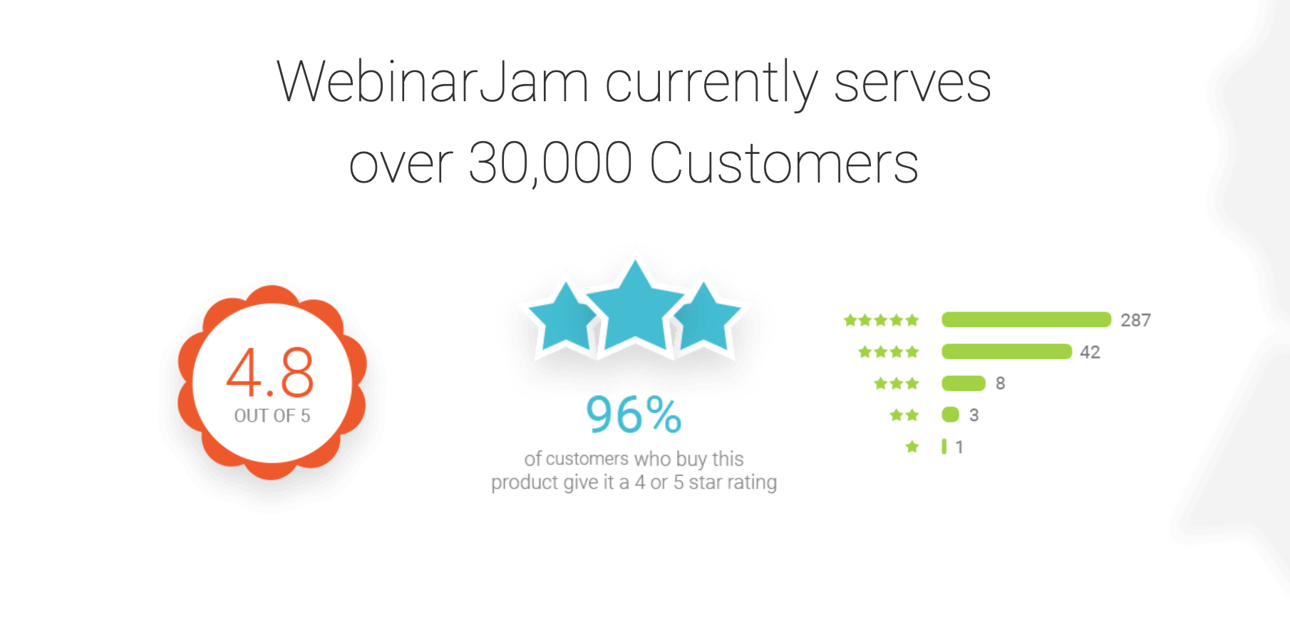Estatísticas do WebinarJam