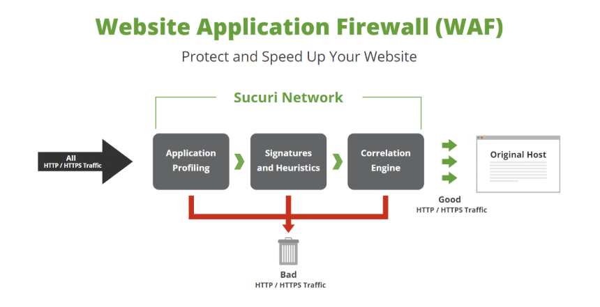 Astra vs Sucuri Comparision Review- Sucuru (WAF)