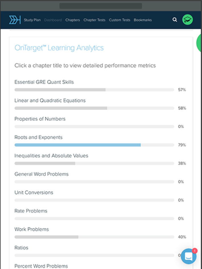 Analisi in linea Online Analytics