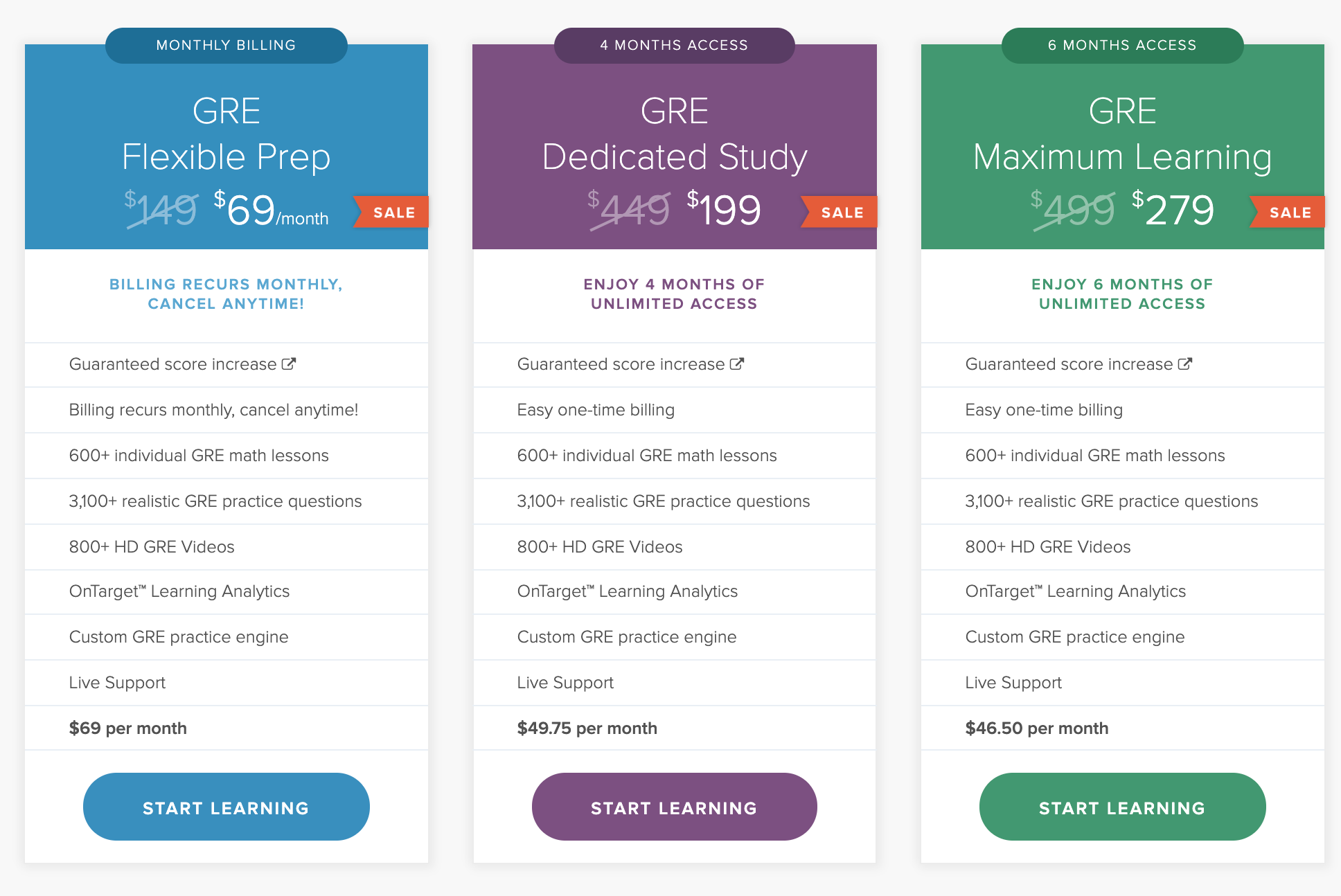TargetTestPrep- Piani tariffari TargetTestPrep- Pricing Plans