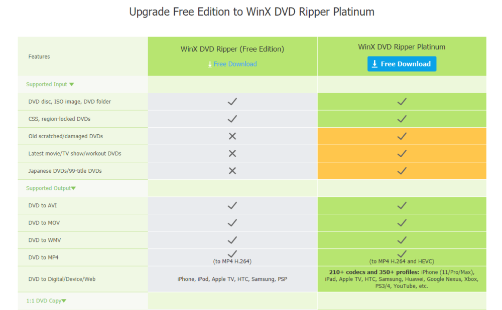 WinX DVD Ripper Review