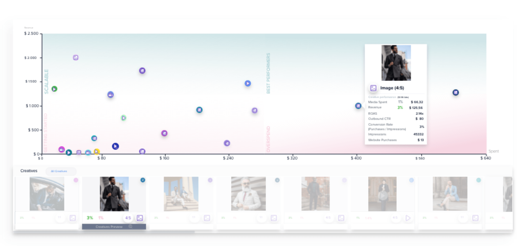 Inteligența artificială Madgicx Artificial intelligence Madgicx