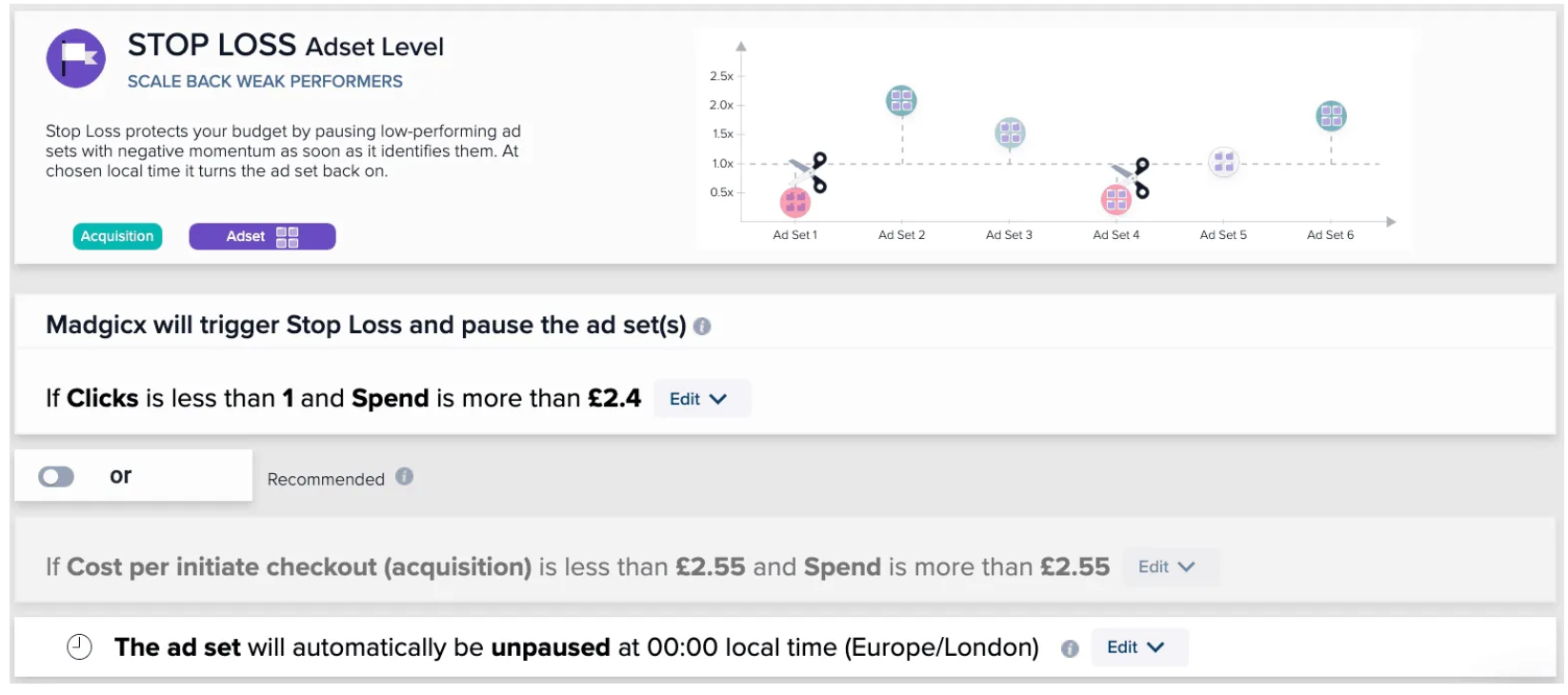 Madgicx Review- Stop Loss Madgicx Review- Stop Loss