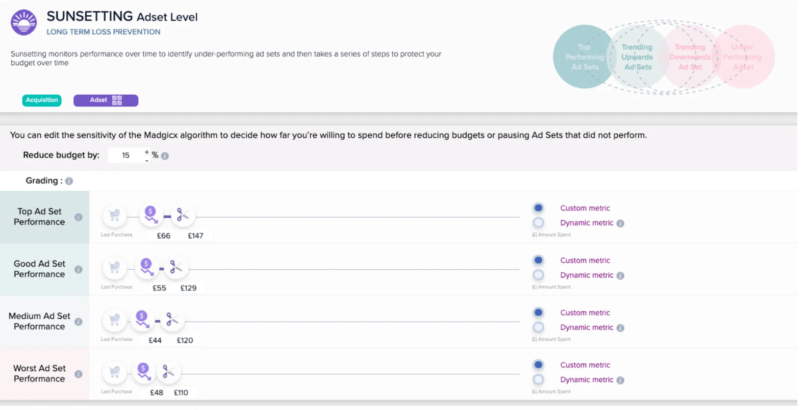 Madgicx Review- Apus de soare Madgicx Review- Sunsetting