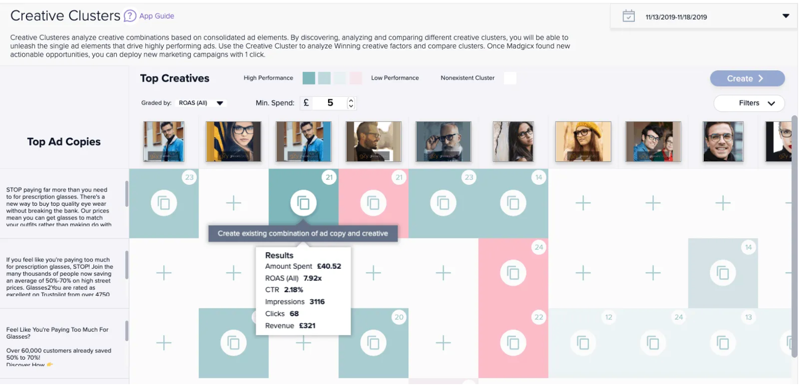 Madgicx Review- Cluster Creativ Madgicx Review- Creative Cluster