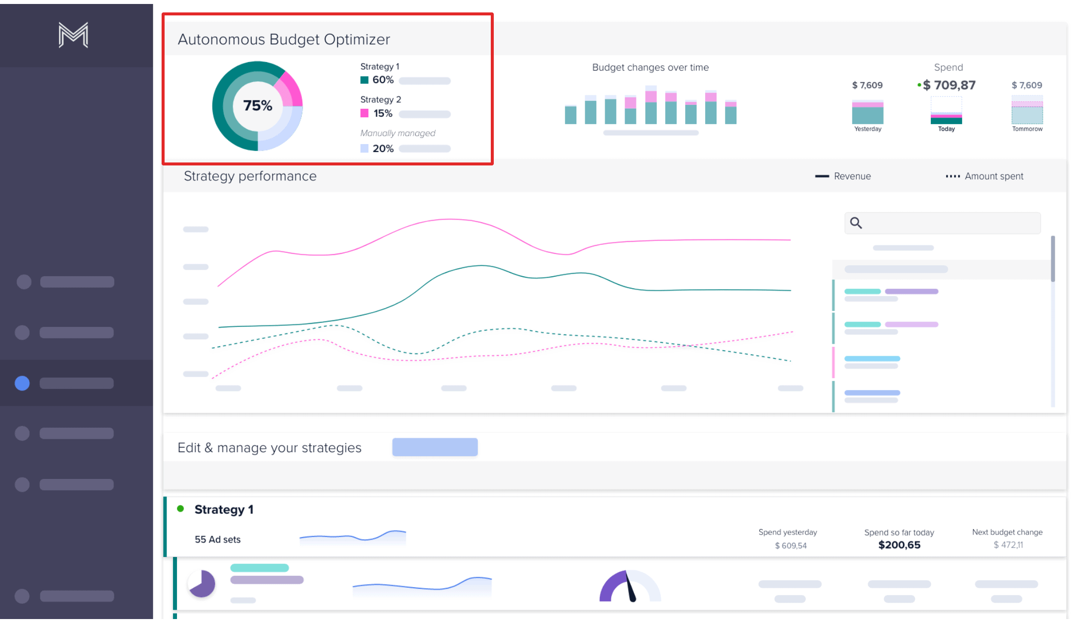 Optimizarea bugetului Madgicx Madgicx Budget optimization