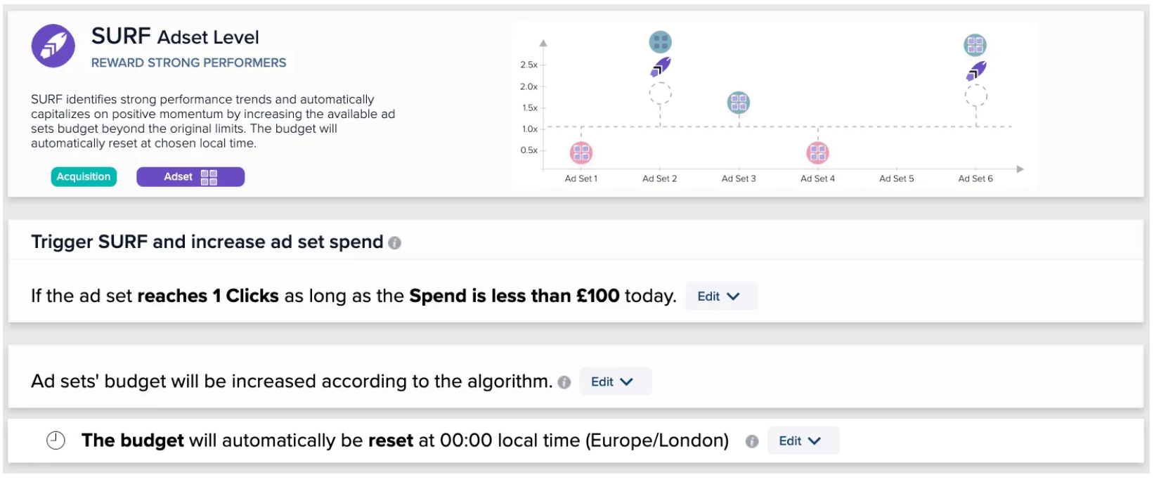 Madgicx Review- Surf Madgicx Review- Surf