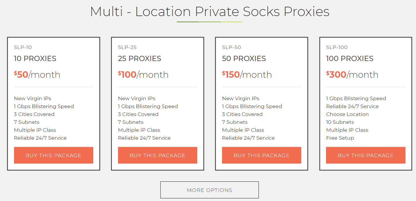 Lime Proxies - Melhor Serviço de Proxy de Meias Privadas L Lime Proxies- Best Private Socks Proxy Service L