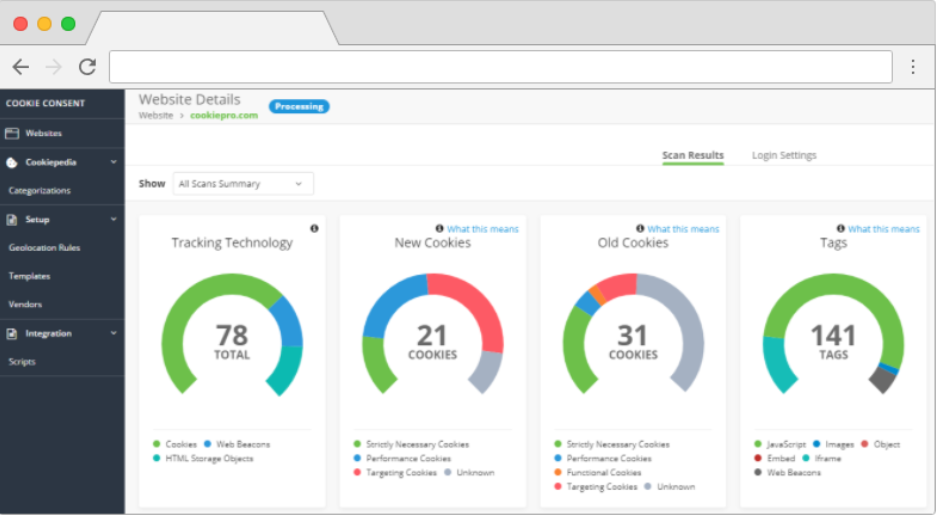CookiePro- 网站洞察